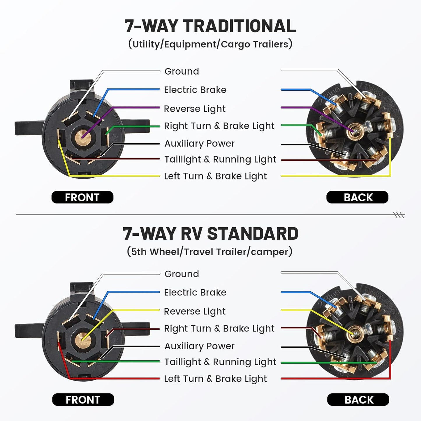 (2-Pack) RV 7 Pin Trailer Plug Splice-In Replacement Trailer Side Male End 7 Way round Rv-Style Trailer Light Wiring Harness Connector, Heavy Duty 7 Prong Trailer Towing Plug for RV Boat Trailer